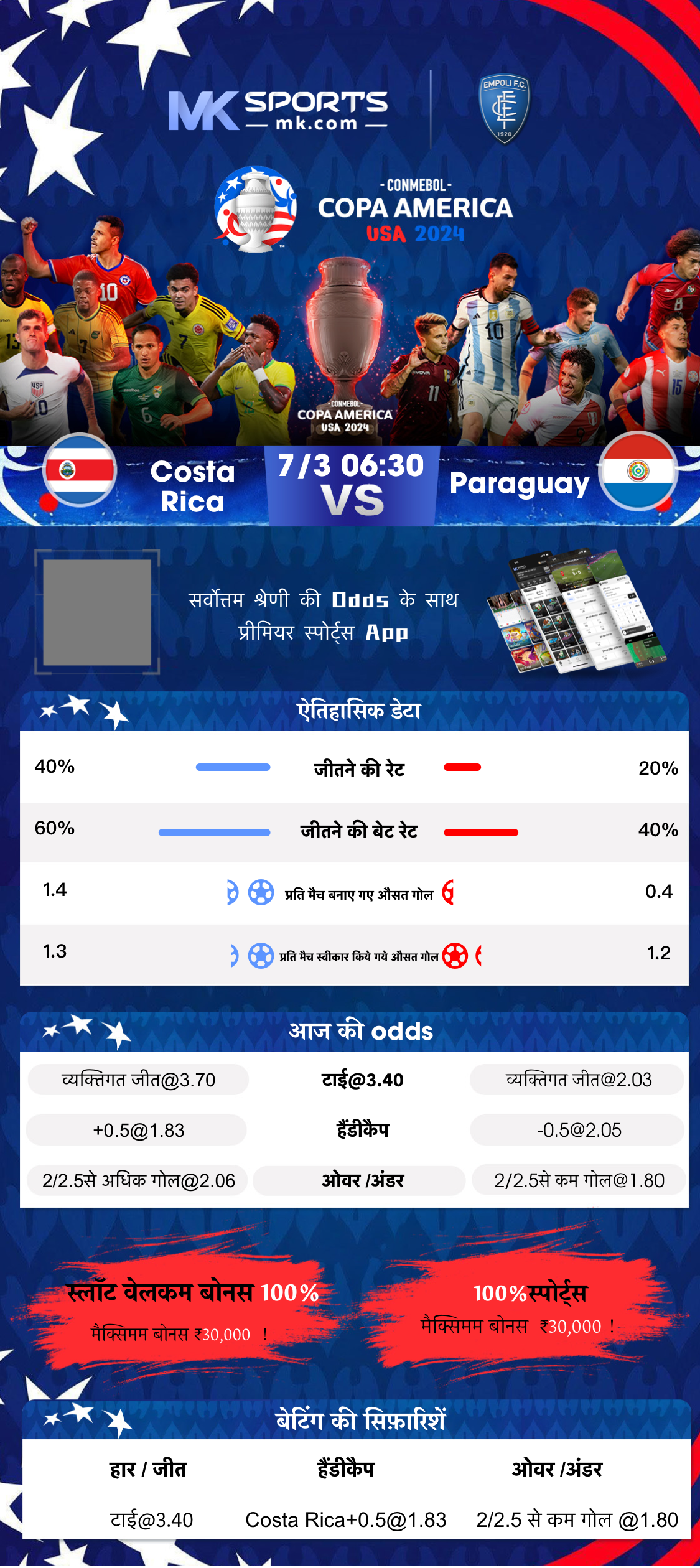 play india lottery chart